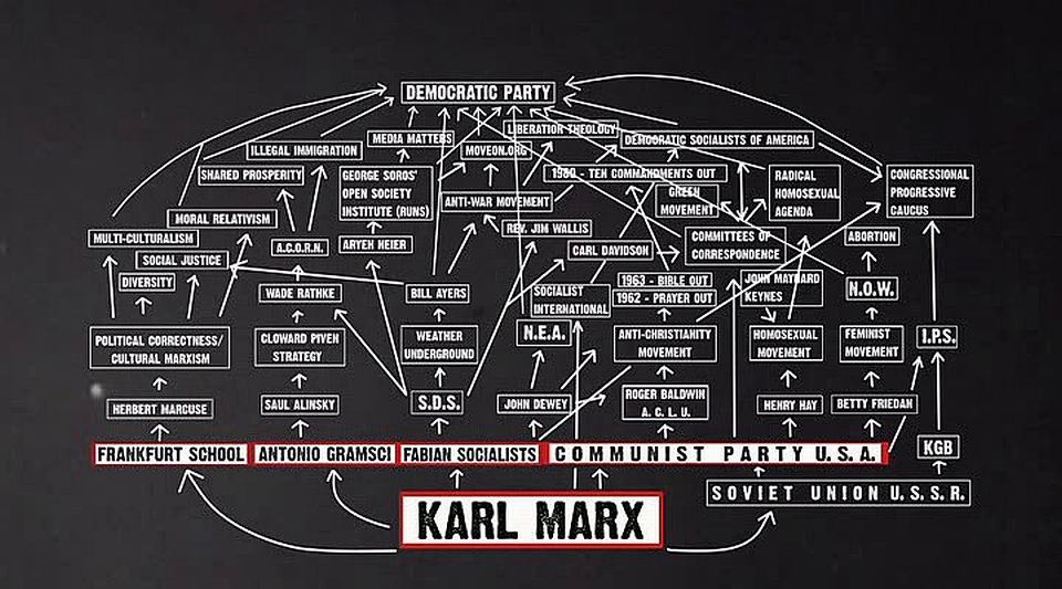 liberal marxist